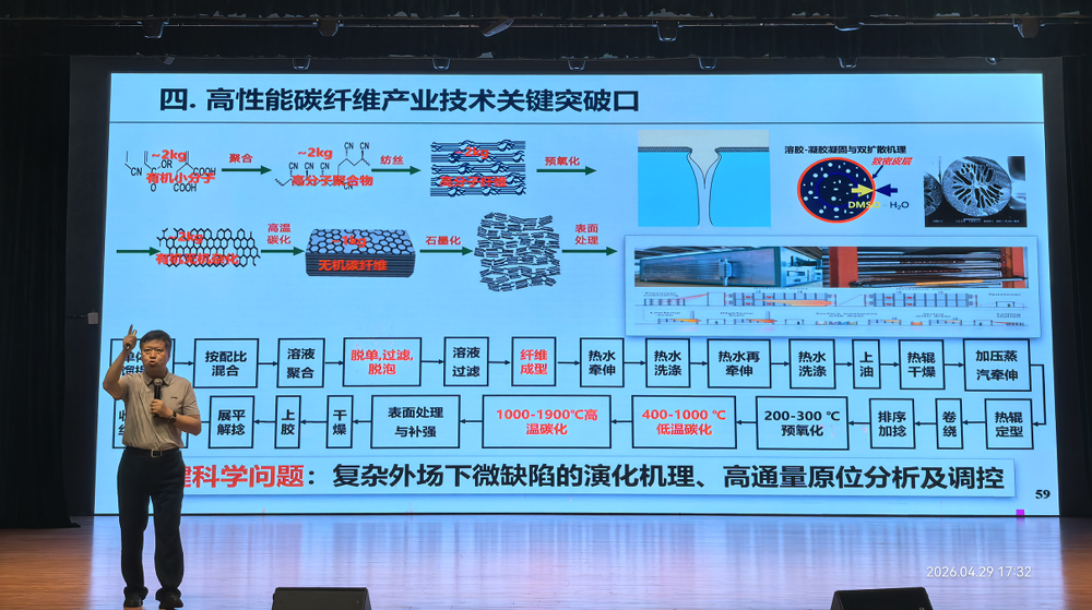 高性能碳纤维技术突破口