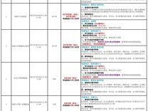 医学部关于2021-2022学年第一学期临床教学中期检查的通知