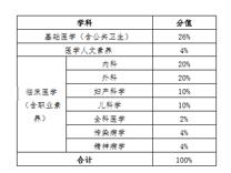 关于2021届临床医学专业本科毕业班学生毕业考试的预通知