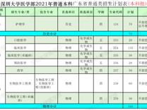 医学部2021年普通本科广东省普通类招生计划表(本科批)