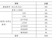 关于2023届临床医学专业本科毕业班学生毕业考试的通知