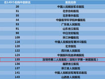 深圳大学第一附属医院临床医学学科进入ESI全球前1%