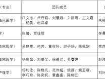 【喜报！】医学部师生在“农行杯”“师兄师姐说专业·公益微视频大赛”中喜获佳绩！