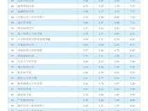 医学部在2020年度中国医学院校科技量值排行榜中进步显著