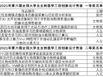 医学部生物医学工程学院在2021年第六届全国大学生生物医学工程创新设计竞赛中斩获多个奖项