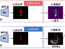 医学部汪天富教授团队在顶级期刊《Medical Image Analysis》上发表重要文章