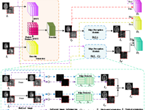 医学部汪天富、雷柏英教授团队在《IEEE Transactions on Neural Networks and Learning Systems》上发表文章