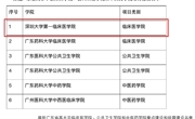 喜讯！我校第一临床医学院入选广东省高水平临床医学院