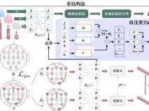 医学部梁臻副教授在《IEEE Transactions on Affective Computing》上发表针对标签稀缺问题的情感脑机接口研究成果