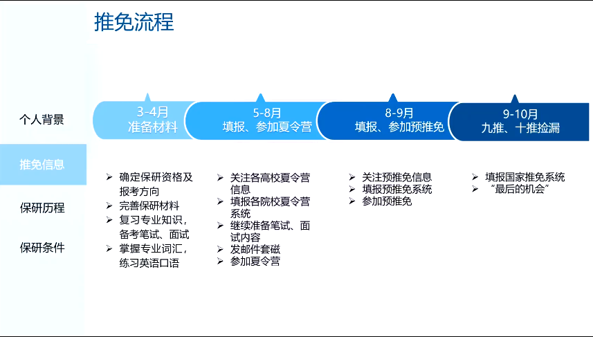 日程表

AI 生成的内容可能不正确。