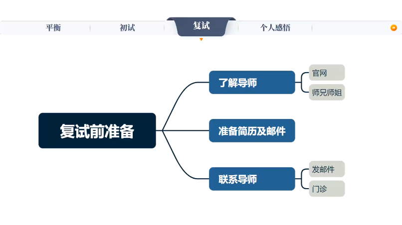 图示

AI 生成的内容可能不正确。