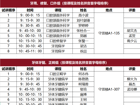 口腔医学院举办“教育教学能力提升”工作坊