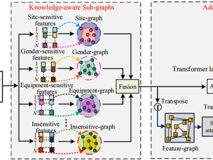 医学部雷柏英教授团队在IEEE Transactions on Medical Imaging发表使用rs-fMRI进行脑疾病诊断研究成果