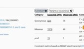 Population genetic profiling of Rac1 via GnomAD informs miRNA-Driven precision targeting for treatment-resistant hypertension and malaria