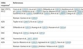 Aberrant DNA methylation in adult B-cell acute lymphoblastic leukemia and the therapeutic potential of hypomethylating agents