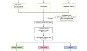 Hotspots and future trends of biomarker research in oral squamous cell carcinoma: a comprehensive bibliometric analysis