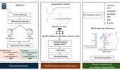 Development and evaluation of interpretable machine learning models for predicting in-ICU cardiac arrest from non-cardiac causes using clinical biomarkers