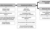 Computational identification of non-coding gene mutations and repurposed therapeutics in the human chromosome 1