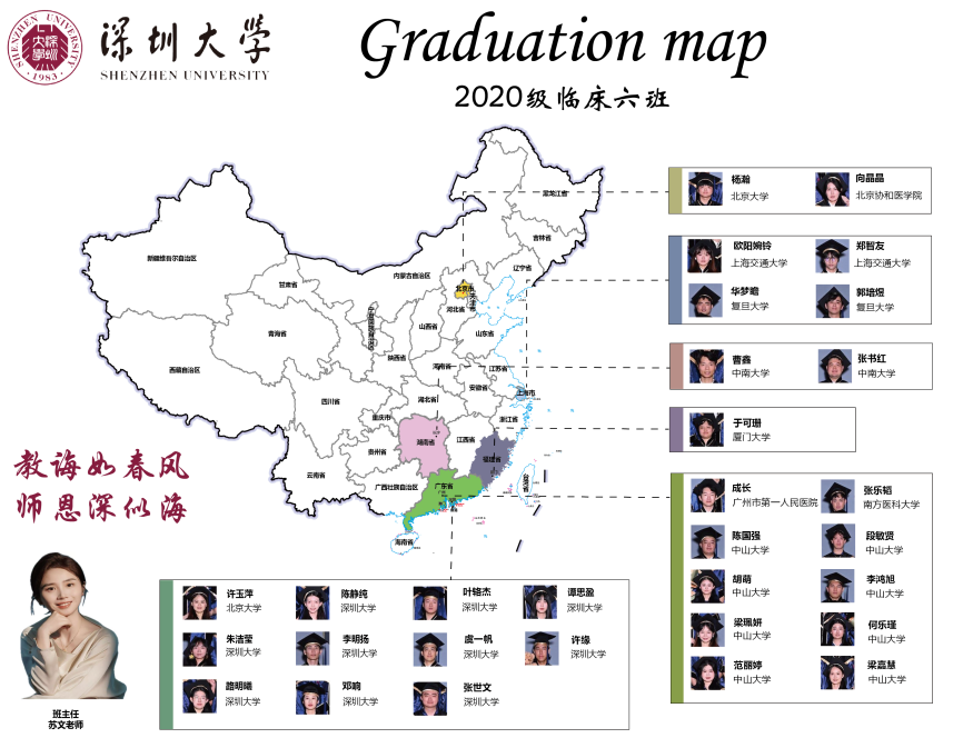 毕业生去向统计