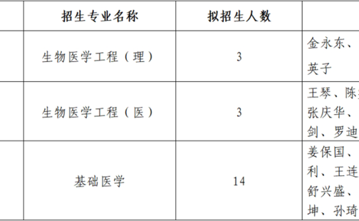 深圳大学医学部2025年生物医学工程（理、医）及基础医学专业博士研究生招生工作（第二轮）实施细则