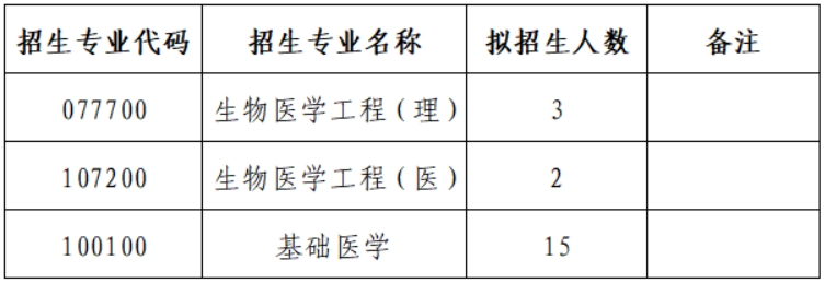 第二轮博士招生