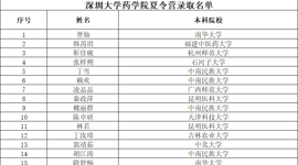 2025年深圳大学医学部药学院夏令营营员公示